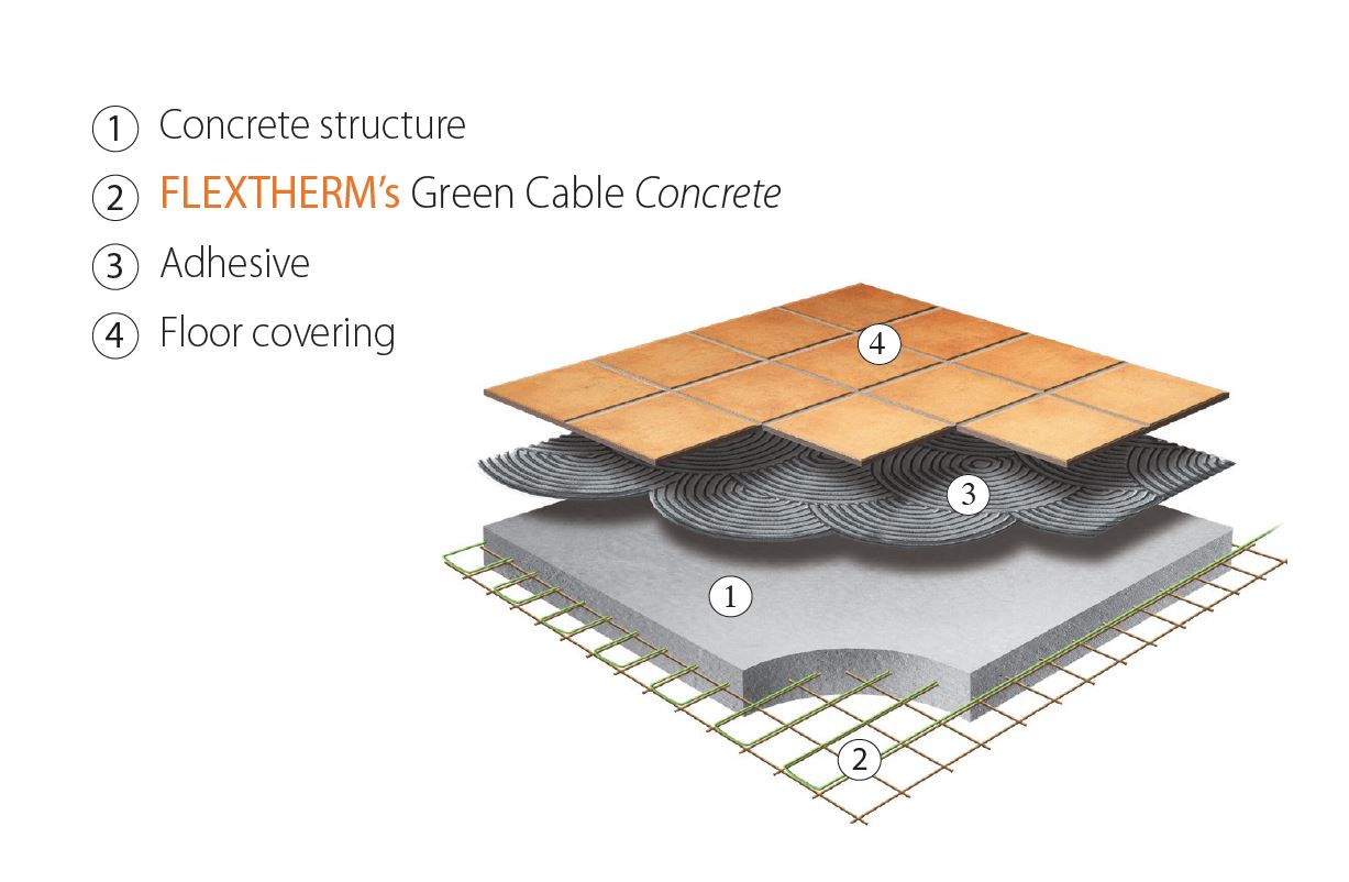 FlexTherm Green Cable Concrete 240 VAC Radiant Floor Heat Wire