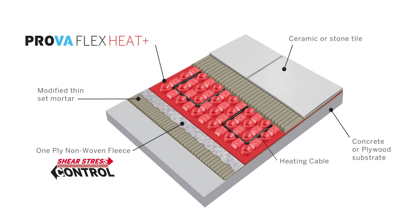 PROVA TT8006RED15 Flex Heat Membrane Tile Underlayment 161 sq ft Roll