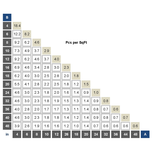 Leveling_Consumption_Chart.jpg